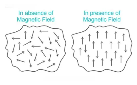 paramagnetism