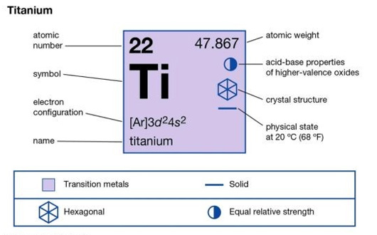 Titanium