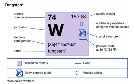 Applikasjoner av Tungsten